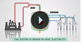NewCO2Fuels Technology Explained
